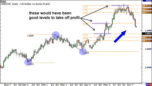 Fibonacci extension2