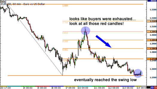 Fibonacci extension3