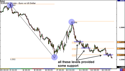 Fibonacci extension4