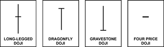 grade2-dojis