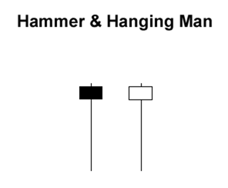 grade2-hammer-hanging-man