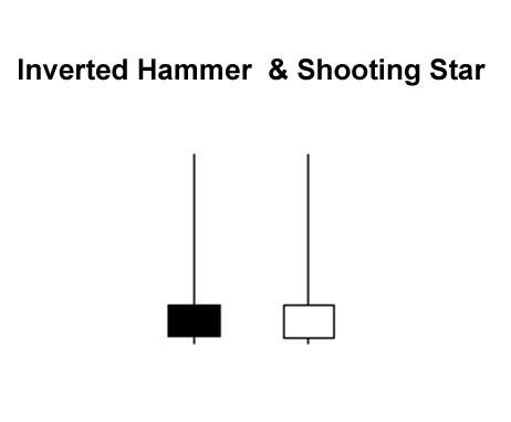 grade2-inverted-hammer-shooting-star