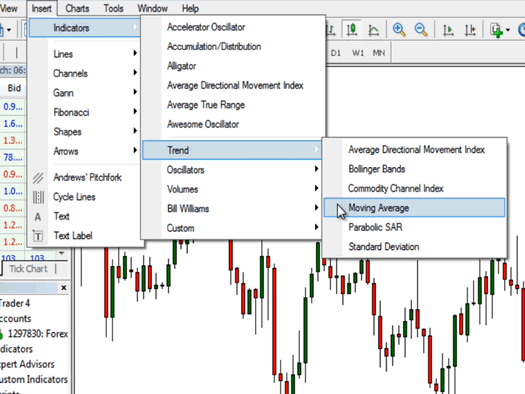 استفاده از شاخص ها در پلتفرم معاملاتی MetaTrader 42