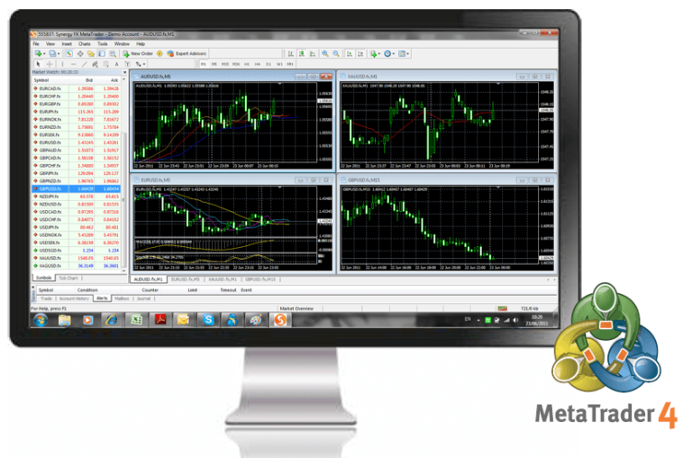 ثبت سفارش در پلتفرم معاملاتی MT4