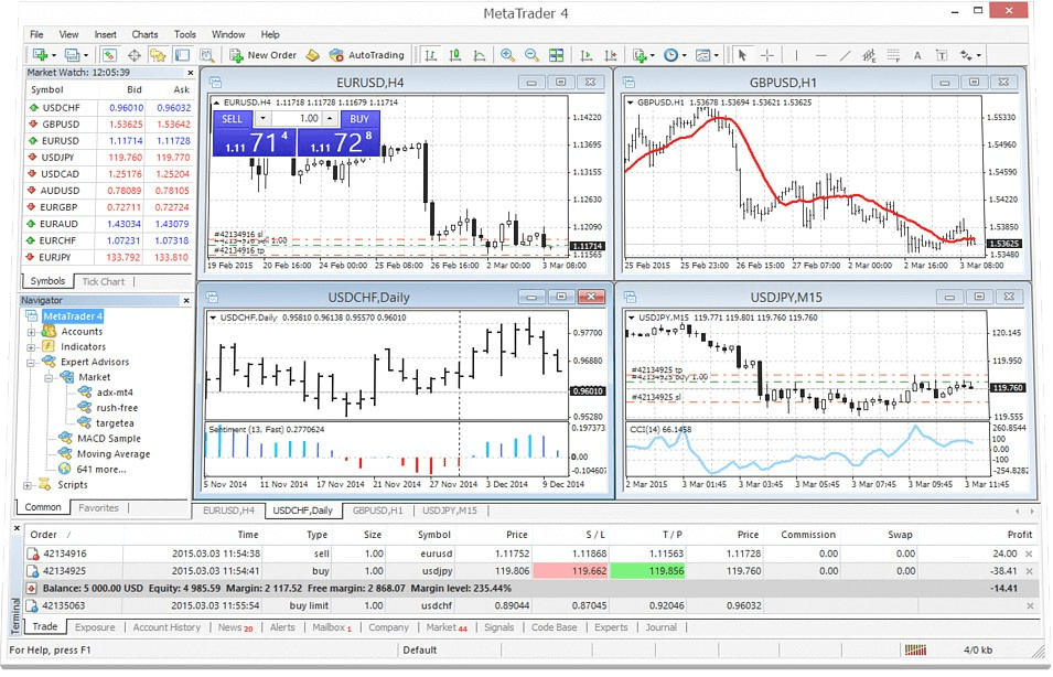 ثبت سفارش در پلتفرم معاملاتی MT42