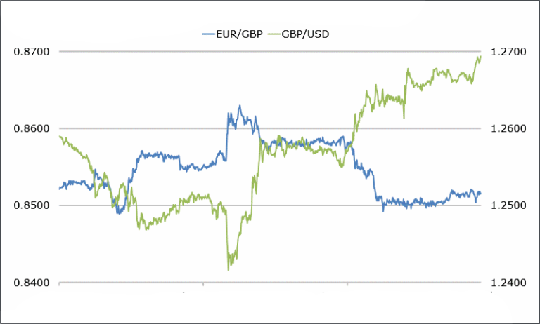 جفت ارزهای یورو و ین