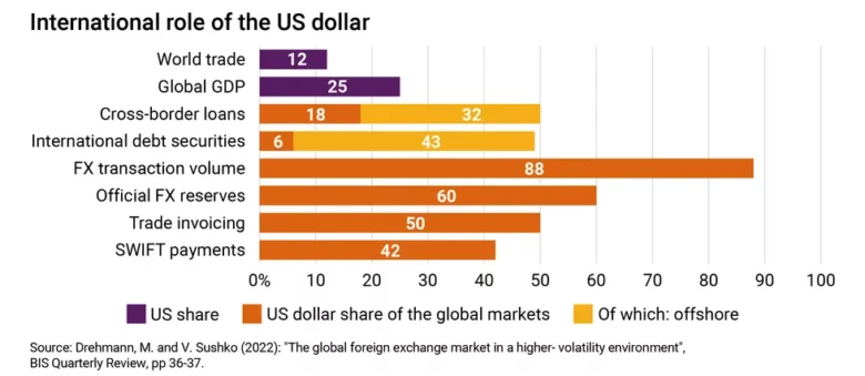 رابطه طلا و جفت ارزها