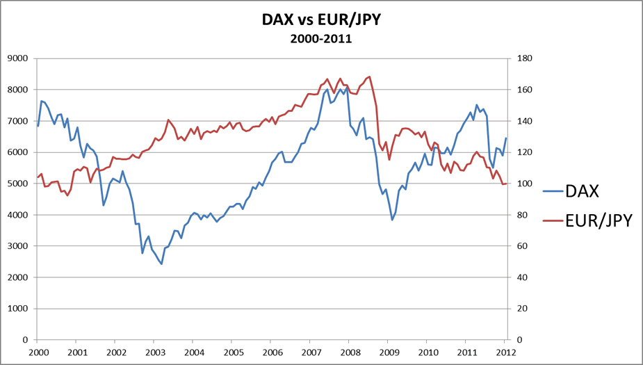 عوامل موثر بر نوسانات EUR/JPY2