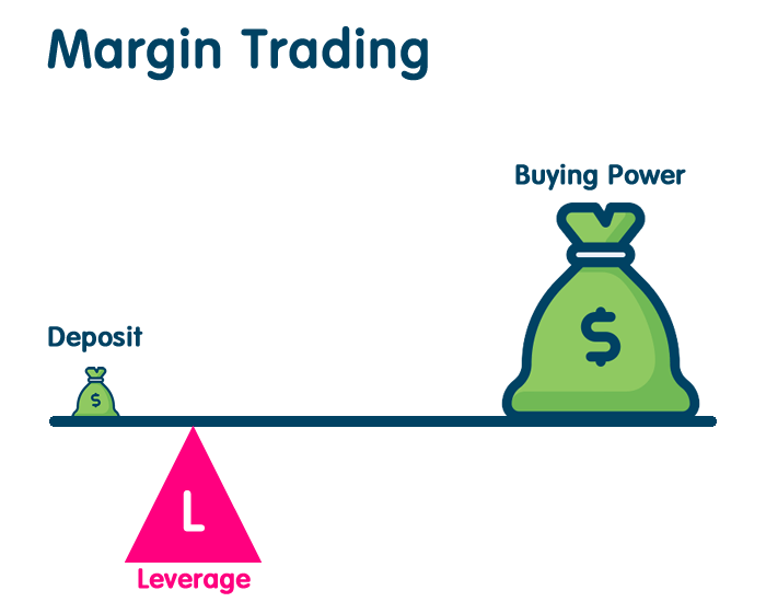 معاملات Margin