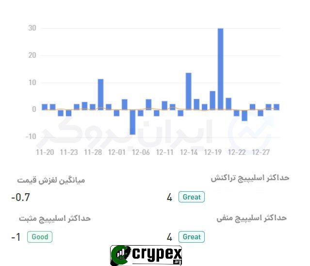 بروکر آلپاری | Alpari