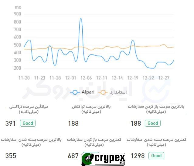 بروکر آلپاری | Alpari