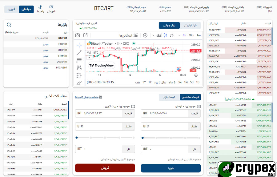 راهنمای خرید و فروش بیت‌کوین در صرافی آبان تتر صفحه اصلی معاملات BTC/IRT اجزای مختلف صفحه: بازارها: نمایش انواع بازارها مانند BTC/IRT، ETH/IRT، SHIB/IRT و غیره. امکان جستجوی بازارهای مختلف. نمودار قیمت: نمودار قیمت بیت‌کوین به تومان (BTC/IRT) با استفاده از TradingView. نمایش تغییرات قیمت در بازه‌های زمانی مختلف (1 ساعت، 1 روز، 1 هفته و ...). لیست سفارشات: نمایش سفارشات خرید و فروش با مقدار و قیمت. امکان مشاهده سفارشات در قیمت‌های مختلف. معاملات اخیر: نمایش آخرین معاملات انجام شده با مقدار و قیمت. اطلاعات به‌روز شده به صورت لحظه‌ای. سفارش‌گذاری: امکان تعیین قیمت مشخص برای خرید یا فروش بیت‌کوین. انتخاب مقدار بیت‌کوین و مشاهده معادل آن به تومان. دو گزینه برای ثبت سفارش: خرید و فروش. نکات مهم: حجم معاملات (24 ساعت): حجم معاملات بیت‌کوین و تومان در 24 ساعت گذشته. تغییرات (24 ساعت): تغییرات قیمت بیت‌کوین به تومان در 24 ساعت گذشته. موجودی کل: نمایش موجودی کل بیت‌کوین به تومان. توصیه‌های امنیتی: اطمینان از صحت اطلاعات وارد شده: قبل از ثبت سفارش، مطمئن شوید که اطلاعات وارد شده درست و دقیق است. بررسی و تطبیق قیمت‌ها: قیمت‌های خرید و فروش را با دقت بررسی کنید تا بهترین تصمیم را بگیرید. 