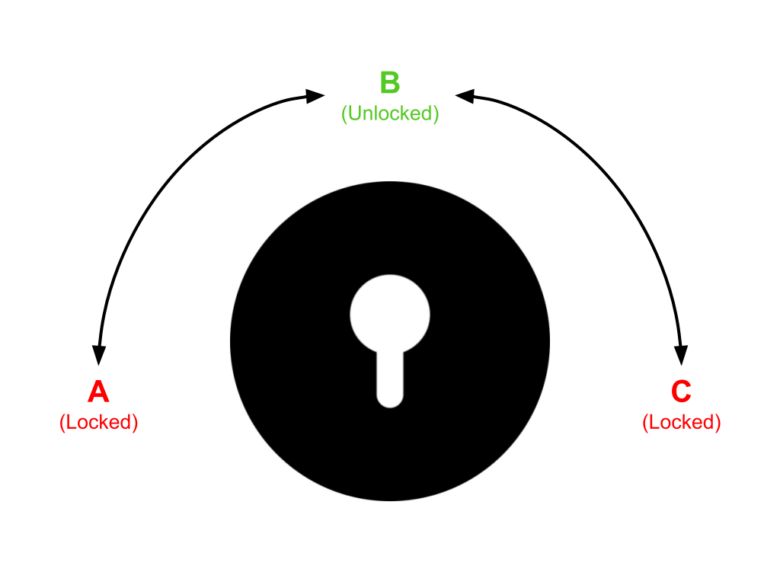 امضای دیجیتال2