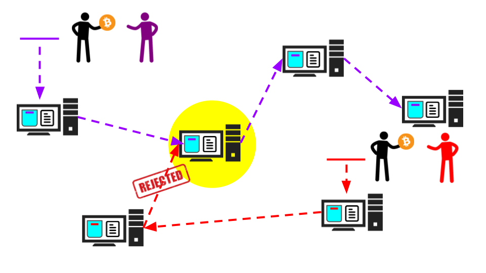 ممپول چیست4