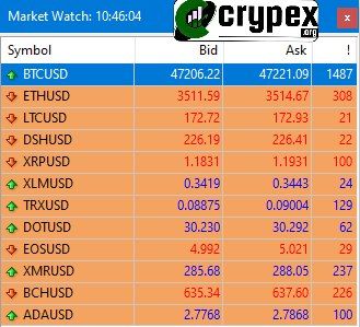 بروکر آمارکتس | AMarkets