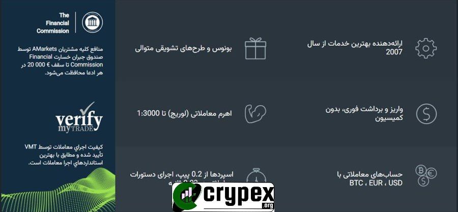 بروکر آمارکتس | AMarkets