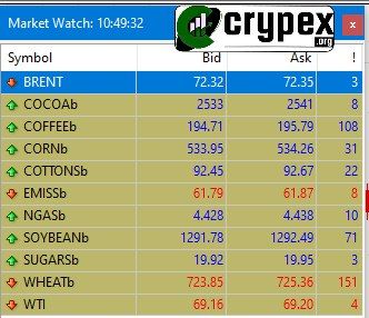 بروکر آمارکتس | AMarkets