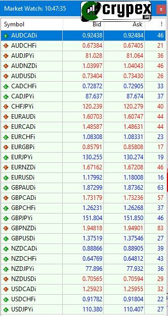 بروکر آمارکتس | AMarkets