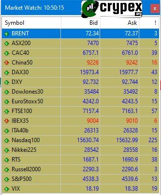 بروکر آمارکتس | AMarkets