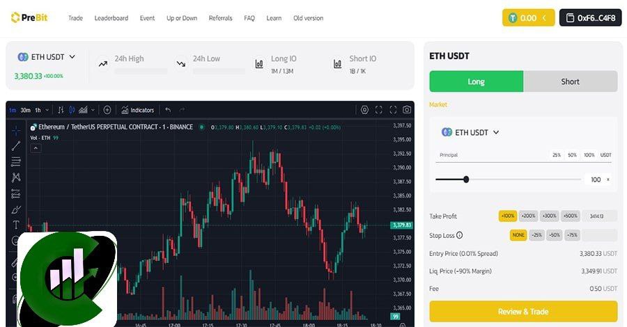 در این تصویر، پلتفرم معاملاتی PreBit با جزئیات نمودار و سفارشات مربوط به جفت ارز ETH/USDT نمایش داده شده است. در سمت چپ بالای تصویر، لوگوی PreBit و همچنین نماد ETH/USDT دیده می‌شود. قیمت فعلی ETH/USDT در حدود 3,380.33 USDT است که نشان دهنده یک افزایش 100.00% است. با این حال، مقادیر مربوط به 24h High، 24h Low، Long IO و Short IO به صورت NaN نمایش داده شده‌اند. در مرکز تصویر، نمودار قیمت ETH/USDT از صرافی Binance در بازه زمانی 1 دقیقه‌ای قابل مشاهده است. نمودار نوسانات قیمت اتریوم نسبت به تتر را در طول زمان نشان می‌دهد. در سمت راست تصویر، فرم سفارش برای خرید یا فروش (Long یا Short) ETH/USDT قابل مشاهده است. این فرم شامل جزئیات زیر می‌باشد: - انتخاب میزان سرمایه (Principal) - انتخاب حد سود (Take Profit) - انتخاب حد ضرر (Stop Loss) - قیمت ورود (Entry Price) - قیمت لیکویید شدن (Liq Price) - کارمزد (Fee) دکمه "Review & Trade" برای بررسی و شروع معامله نیز در این بخش قرار دارد. در بالای این بخش، کیف پول متصل شده با آدرس (0xF6...C4F8) و موجودی 0.00 نمایش داده شده است. این تصویر نشان می‌دهد که کاربر آماده انجام معامله در جفت ارز ETH/USDT با استفاده از پلتفرم PreBit است.