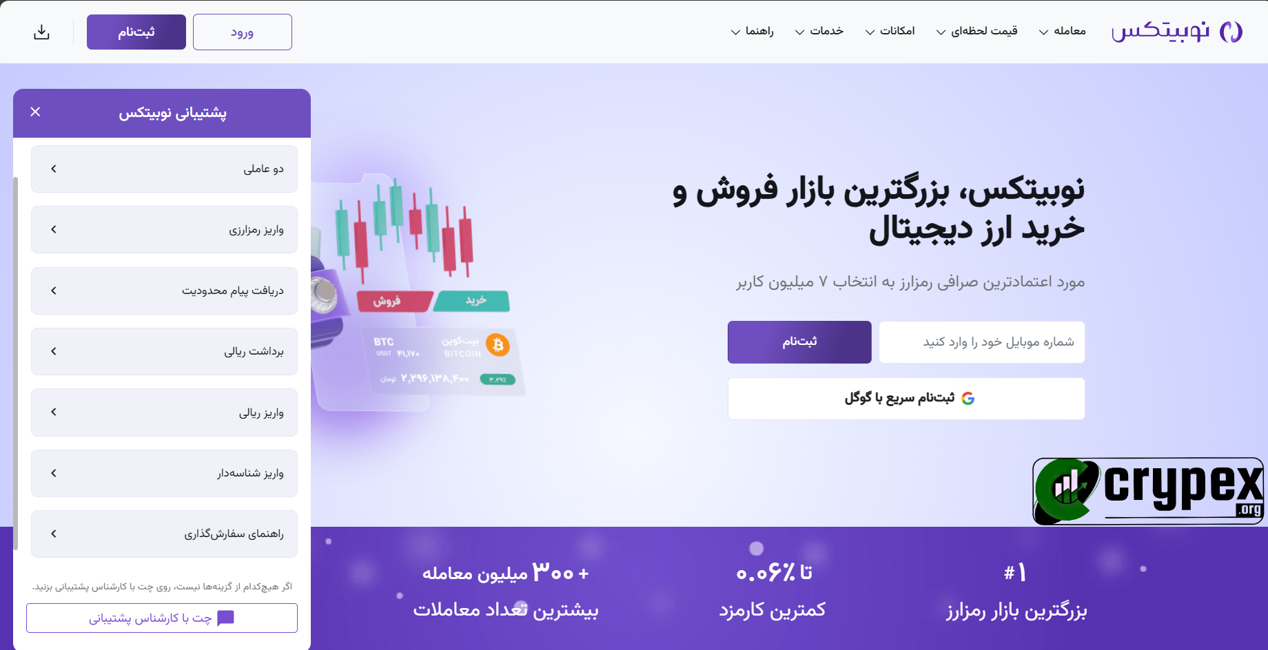 صفحه اصلی وب‌سایت نوبیتکس، بزرگترین بازار خرید و فروش ارز دیجیتال در ایران. در این تصویر، بخش‌های مختلفی از جمله گزینه‌های ثبت‌نام و ورود به سیستم، پشتیبانی نوبیتکس، و اطلاعاتی در مورد خرید و فروش ارزهای دیجیتال قابل مشاهده است. این وب‌سایت با بیش از 7 میلیون کاربر، ارائه‌دهنده خدماتی همچون واریز و برداشت ریالی و رمز ارزی، راهنمای سفارش‌گذاری، و چت با کارشناسان پشتیبانی است. همچنین، نوبیتکس با بیش از 300 میلیون معامله و کارمزدی تا 0.2 درصد، به عنوان بزرگترین بازار رمز ارز در ایران شناخته می‌شود.