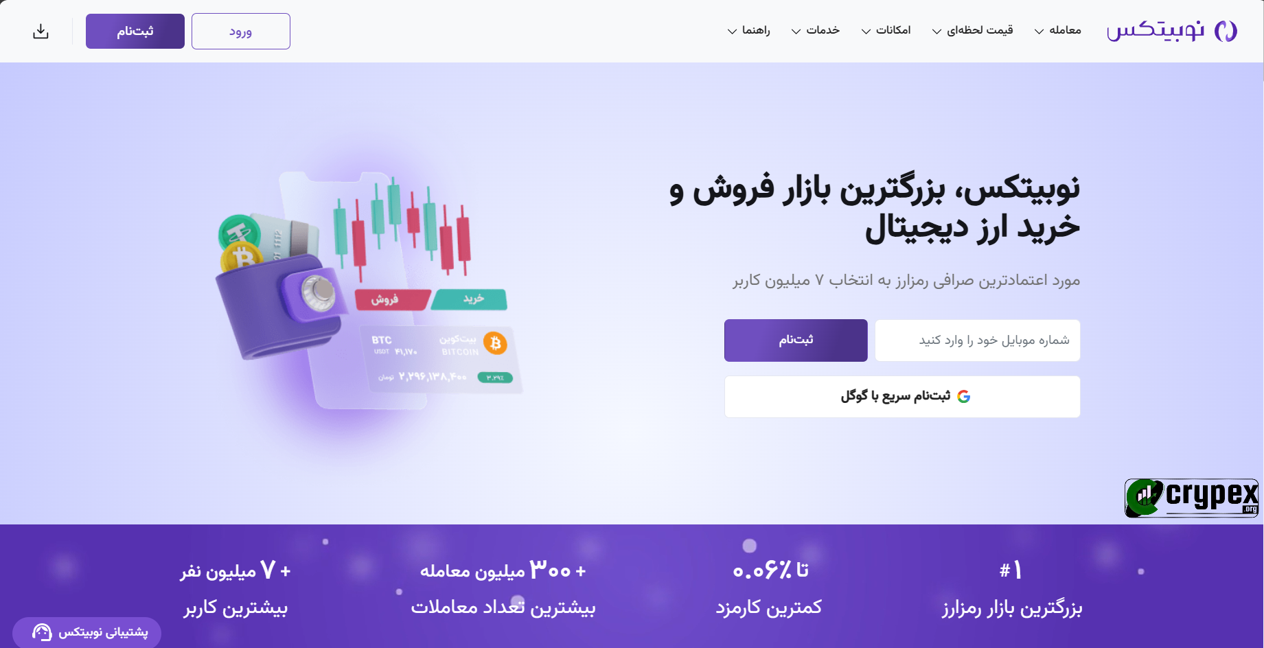 این عکس، تصویر صفحه اصلی وب‌سایت نوبیتکس (Nobitex)، یکی از بزرگ‌ترین صرافی‌های ارز دیجیتال در ایران است. در بالای صفحه، گزینه‌های "ثبت‌نام" و "ورود" قابل مشاهده هستند. در وسط صفحه، تصویری از یک کیف پول دیجیتال و نمودارهای مربوط به خرید و فروش ارزهای دیجیتال مانند بیت‌کوین و تتر به چشم می‌خورد. در زیر این تصویر، عنوان "نوبیتکس، بزرگترین بازار فروش و خرید ارز دیجیتال" نوشته شده و اشاره به اعتماد بیش از ۷ میلیون کاربر به این صرافی دارد. همچنین، باکس ورود شماره موبایل برای ثبت‌نام و گزینه‌ای برای ثبت‌نام سریع با گوگل نیز دیده می‌شود. در پایین صفحه، آمارهایی از جمله "بیش از ۳۰۰ میلیون معامله" و "کمترین کارمزد تا ۰.۰۶%" ذکر شده‌اند که نشان‌دهنده حجم بالای معاملات و کارمزد پایین این صرافی هستند. در گوشه سمت چپ پایین صفحه نیز دکمه‌ای برای پشتیبانی نوبیتکس موجود است.