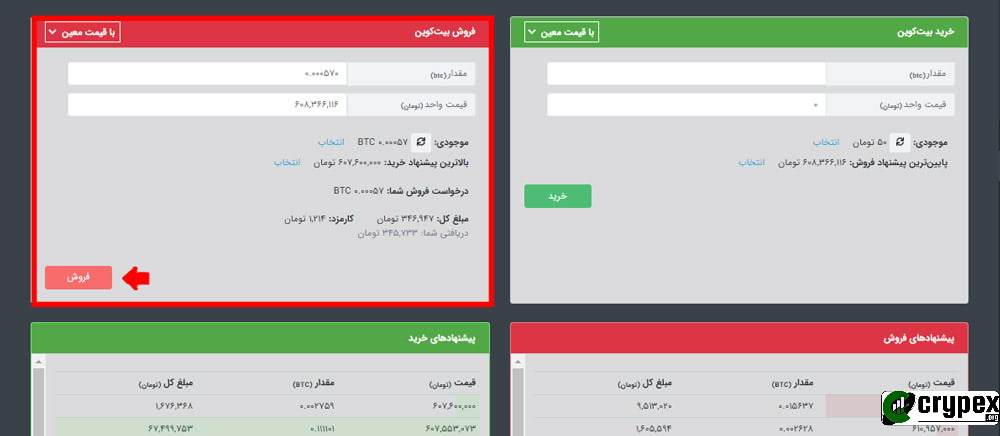 صفحه خرید و فروش بیت‌کوین در صرافی نوبیتکس. این تصویر دو بخش اصلی را نشان می‌دهد: بخش خرید بیت‌کوین و بخش فروش بیت‌کوین. در بخش فروش بیت‌کوین (سمت چپ)، کاربران می‌توانند مقدار بیت‌کوین مورد نظر خود را وارد کرده و با قیمت واحد مشخص، سفارش فروش خود را ثبت کنند. اطلاعاتی نظیر موجودی، بالاترین پیشنهاد خرید، مبلغ کل فروش و کارمزد نیز نمایش داده می‌شود. در بخش خرید بیت‌کوین (سمت راست)، کاربران می‌توانند مقدار بیت‌کوین مورد نظر خود را وارد کرده و با قیمت واحد مشخص، سفارش خرید خود را ثبت کنند. اطلاعاتی نظیر موجودی، پایین‌ترین پیشنهاد فروش، مبلغ کل خرید و کارمزد نیز نمایش داده می‌شود.