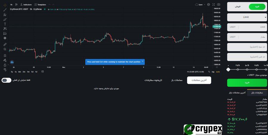 این تصویر مربوط به یک صفحه‌ی معاملاتی ارز دیجیتال در یک صرافی آنلاین است. جزئیات نمایش داده شده در این صفحه شامل موارد زیر است: - یک نمودار قیمت برای جفت ارز BTC/USDT که تغییرات قیمت بیت‌کوین نسبت به تتر را در بازه‌های زمانی مختلف نمایش می‌دهد. - منوی ابزارهای نموداری در سمت چپ که شامل ابزارهای مختلف برای تحلیل تکنیکال است. - نوار تنظیمات بالای نمودار که امکان تغییر نوع نمودار و افزودن اندیکاتورهای مختلف را فراهم می‌کند. - در سمت راست تصویر، بخشی برای انجام سفارشات خرید و فروش با گزینه‌های مختلف: - نوع سفارش (مثلاً Limit) - مقدار ارز (به BTC و USDT) - دکمه‌های خرید و فروش سبز و قرمز رنگ. - دکمه "آخرین معاملات" برای مشاهده آخرین معاملات انجام شده. - دکمه "تاریخچه سفارشات" برای مشاهده تاریخچه سفارشات. - نمایش میزان موجودی قابل معامله در قسمت پایینی سمت راست. - بخش "آخرین سفارشات بازار" که شامل لیست سفارشات خرید و فروش با قیمت و مقدار مربوطه است. لوگوی "crypex.org" در پایین سمت راست تصویر قرار دارد.